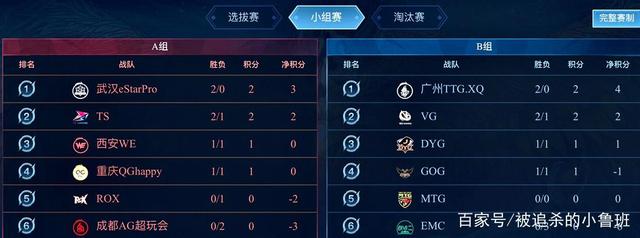 不仅刷新了 不仅刷新了